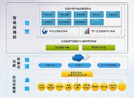 機(jī)動(dòng)車(chē)排放帶來(lái)的環(huán)境污染問(wèn)題該如何應(yīng)對(duì)？