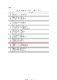 聚焦 | 同陽科技入選工信部第二批專精特新“小巨人”企業(yè)名單